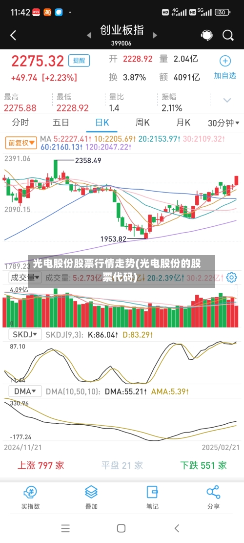 光电股份股票行情走势(光电股份的股票代码)