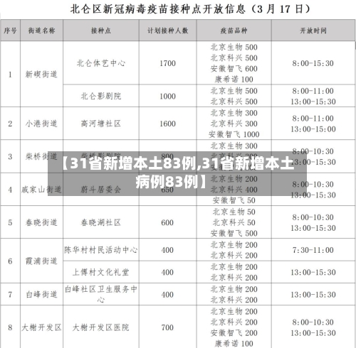 【31省新增本土83例,31省新增本土病例83例】