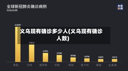 义乌现有确诊多少人(义乌现有确诊人数)