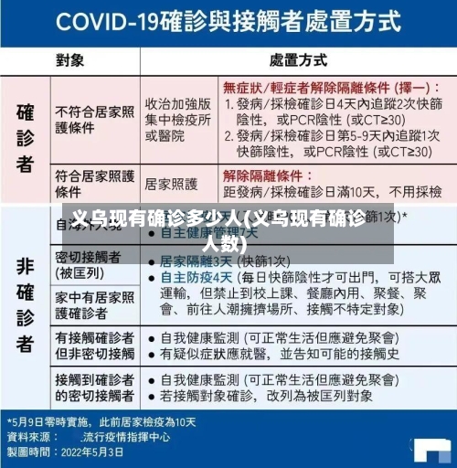 义乌现有确诊多少人(义乌现有确诊人数)