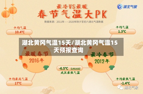 湖北黄冈气温15天/湖北黄冈气温15天预报查询
