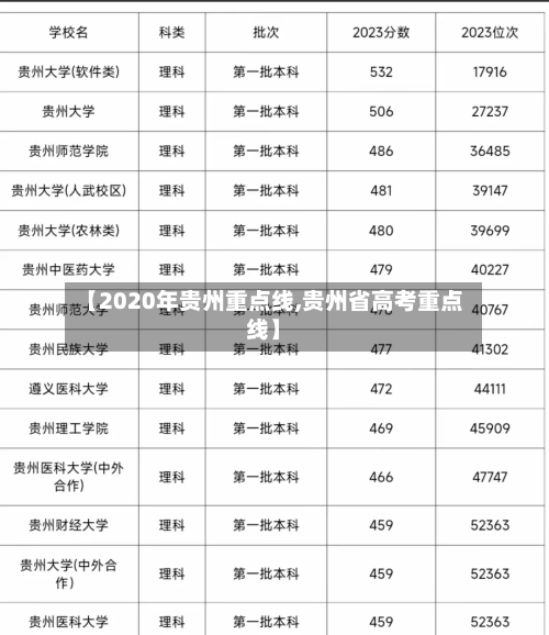 【2020年贵州重点线,贵州省高考重点线】