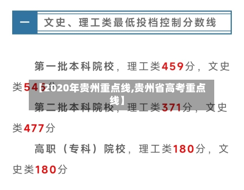 【2020年贵州重点线,贵州省高考重点线】