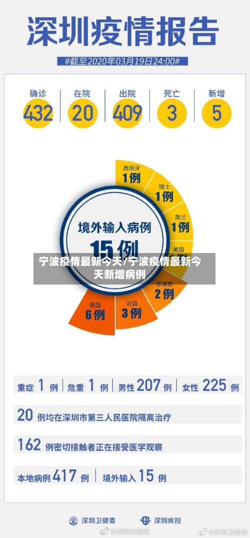 宁波疫情最新今天/宁波疫情最新今天新增病例