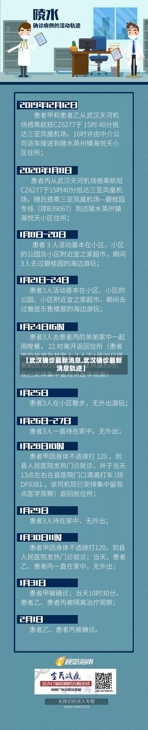【武汉确诊最新消息,武汉确诊最新消息轨迹】