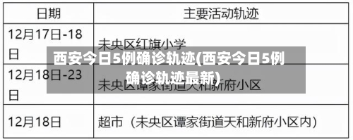 西安今日5例确诊轨迹(西安今日5例确诊轨迹最新)
