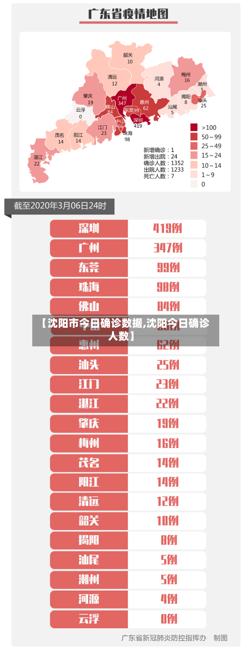 【沈阳市今日确诊数据,沈阳今日确诊人数】