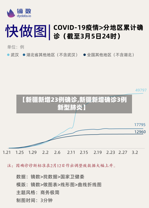 【新疆新增23例确诊,新疆新增确诊3例新型肺炎】