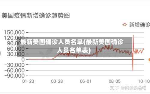 最新美国确诊人员名单(最新美国确诊人员名单表)