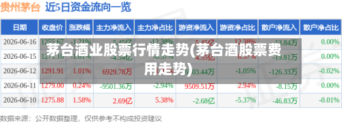 茅台酒业股票行情走势(茅台酒股票费用走势)