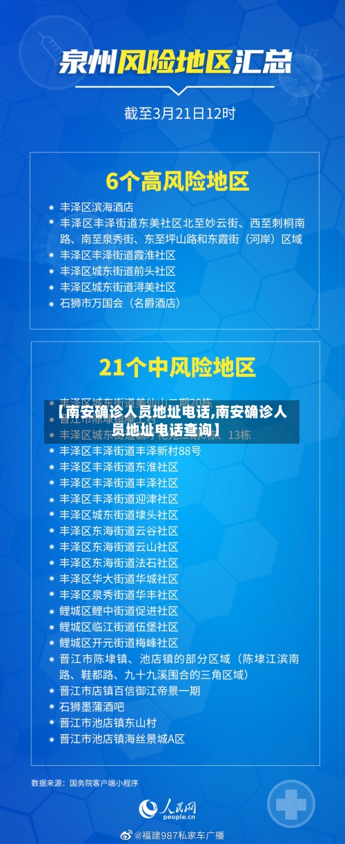 【南安确诊人员地址电话,南安确诊人员地址电话查询】