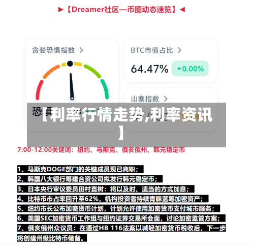 【利率行情走势,利率资讯】