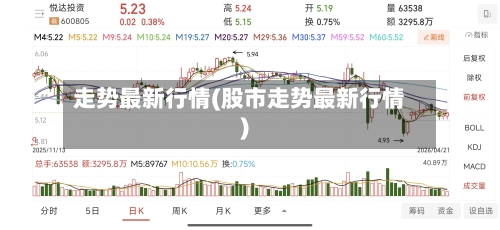 走势最新行情(股市走势最新行情)