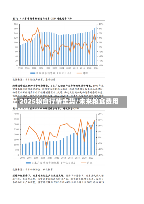 2025粮食行情走势/未来粮食费用