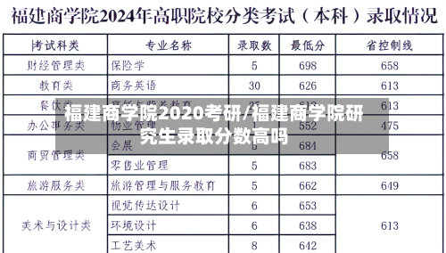 福建商学院2020考研/福建商学院研究生录取分数高吗