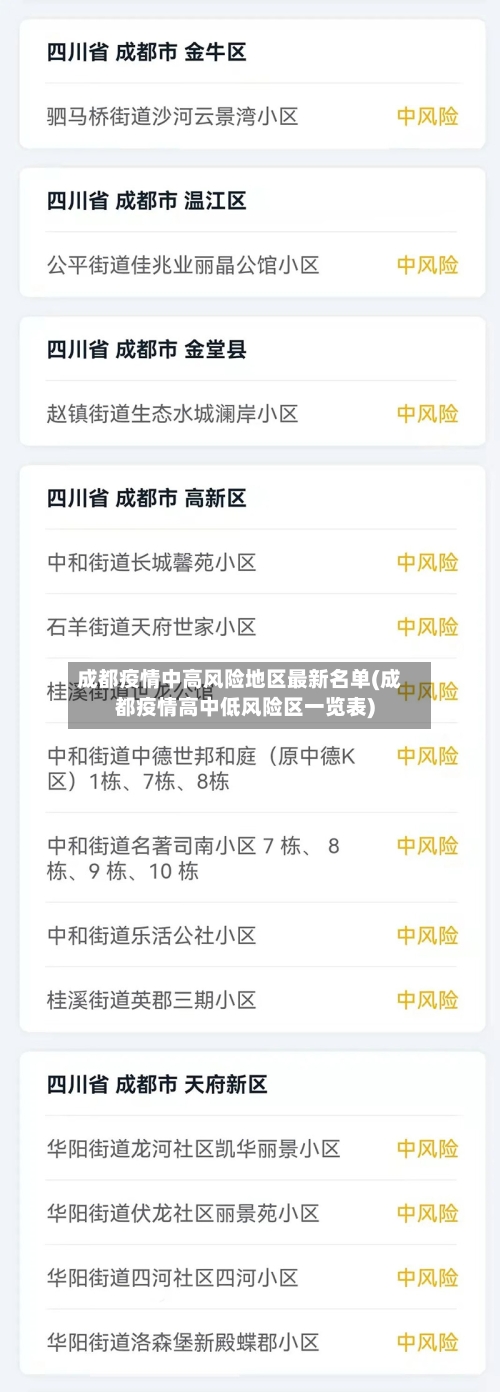 成都疫情中高风险地区最新名单(成都疫情高中低风险区一览表)