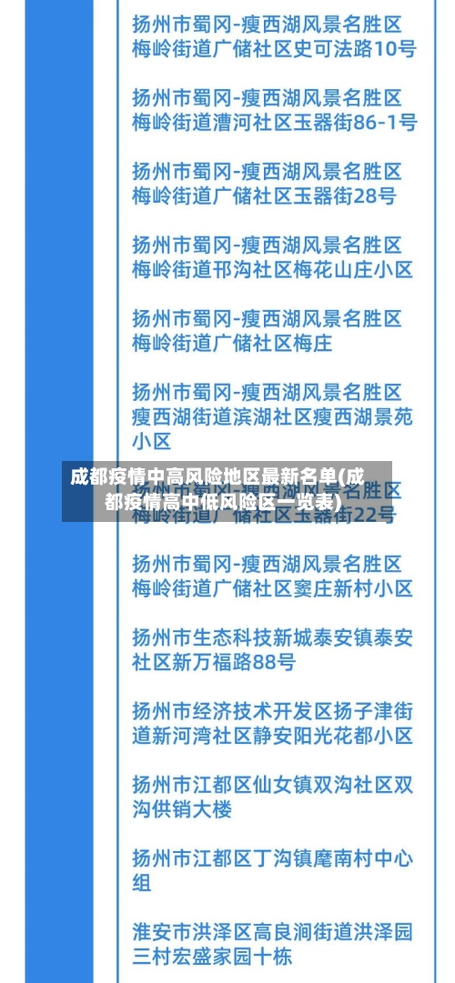 成都疫情中高风险地区最新名单(成都疫情高中低风险区一览表)