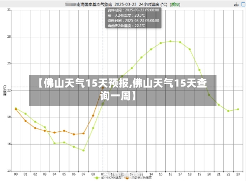 【佛山天气15天预报,佛山天气15天查询一周】