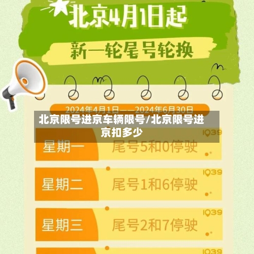 北京限号进京车辆限号/北京限号进京扣多少