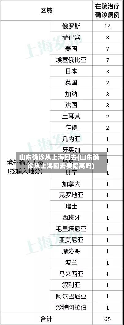山东确诊从上海回去(山东确诊从上海回去要隔离吗)