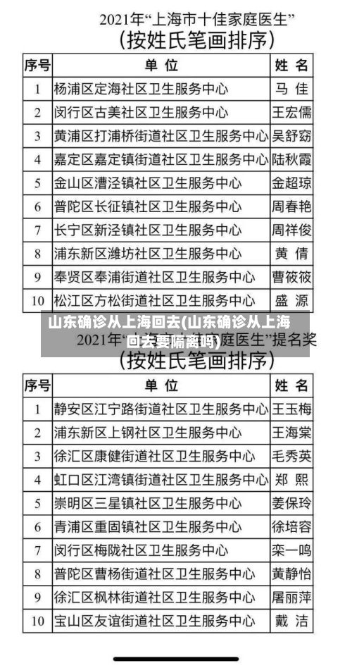山东确诊从上海回去(山东确诊从上海回去要隔离吗)