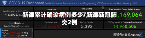 新津累计确诊病例多少/新津新冠肺炎2例