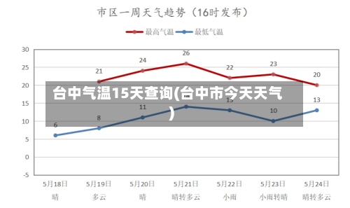 台中气温15天查询(台中市今天天气)