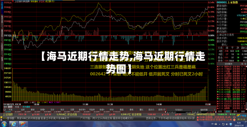 【海马近期行情走势,海马近期行情走势图】