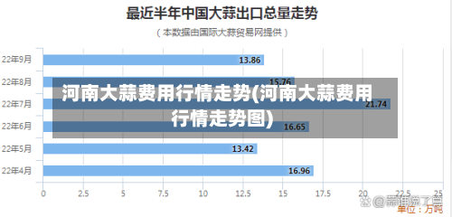 河南大蒜费用行情走势(河南大蒜费用行情走势图)