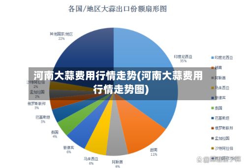 河南大蒜费用行情走势(河南大蒜费用行情走势图)
