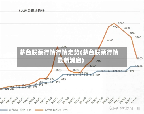 茅台股票行情行情走势(茅台股票行情最新消息)