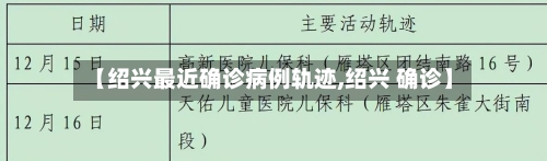 【绍兴最近确诊病例轨迹,绍兴 确诊】
