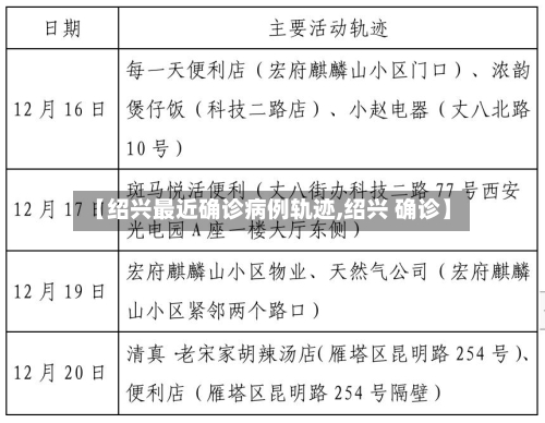 【绍兴最近确诊病例轨迹,绍兴 确诊】