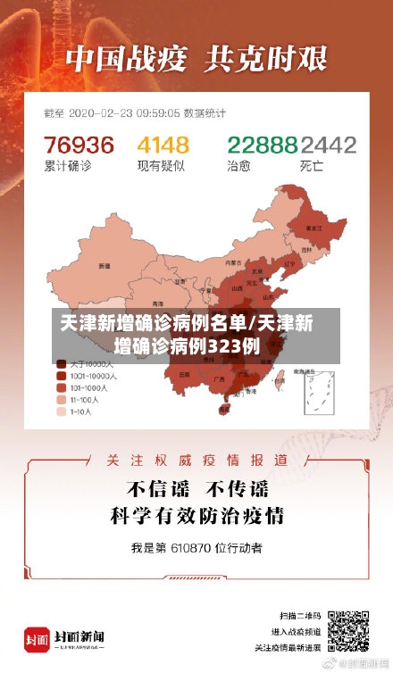 天津新增确诊病例名单/天津新增确诊病例323例