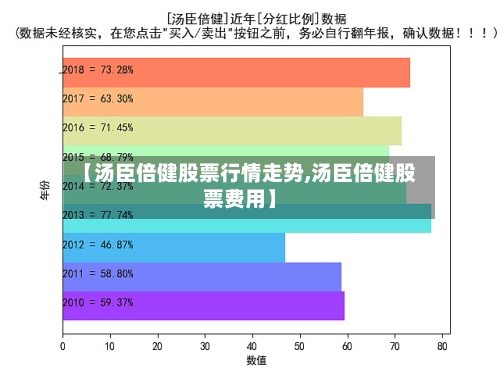 【汤臣倍健股票行情走势,汤臣倍健股票费用】
