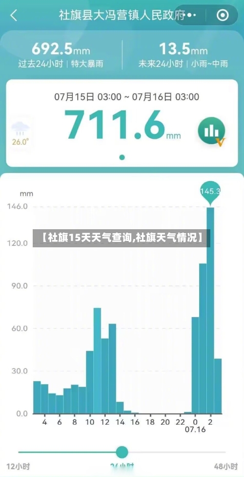 【社旗15天天气查询,社旗天气情况】