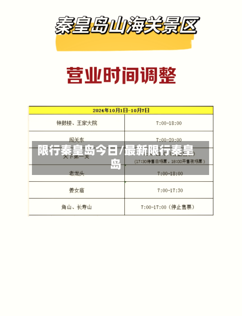 限行秦皇岛今日/最新限行秦皇岛