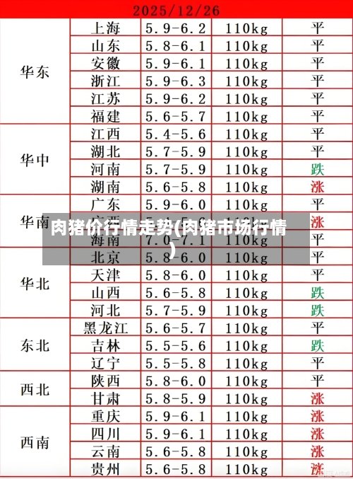 肉猪价行情走势(肉猪市场行情)