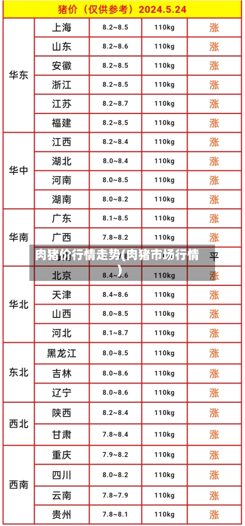 肉猪价行情走势(肉猪市场行情)
