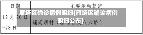 雁塔区确诊病例明细(雁塔区确诊病例明细公布)