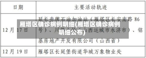 雁塔区确诊病例明细(雁塔区确诊病例明细公布)
