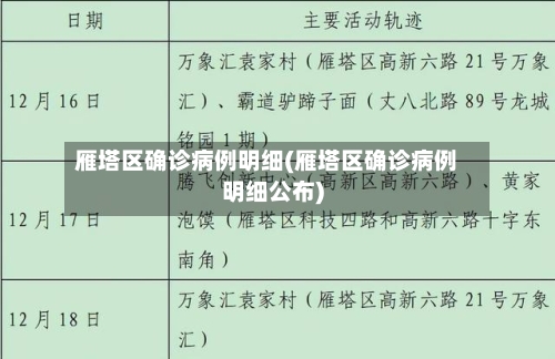 雁塔区确诊病例明细(雁塔区确诊病例明细公布)