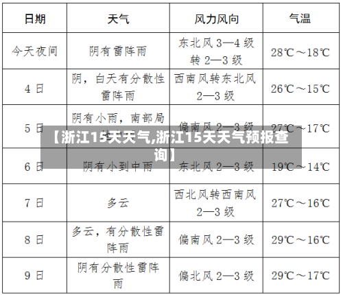 【浙江15天天气,浙江15天天气预报查询】
