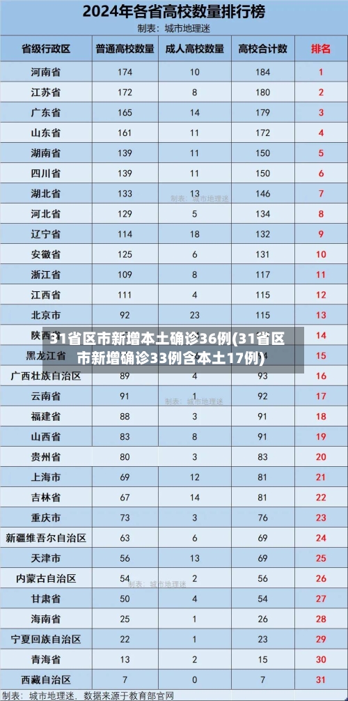 31省区市新增本土确诊36例(31省区市新增确诊33例含本土17例)