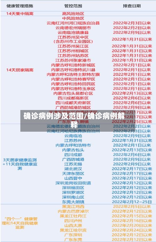 确诊病例涉及范围/确诊病例解释
