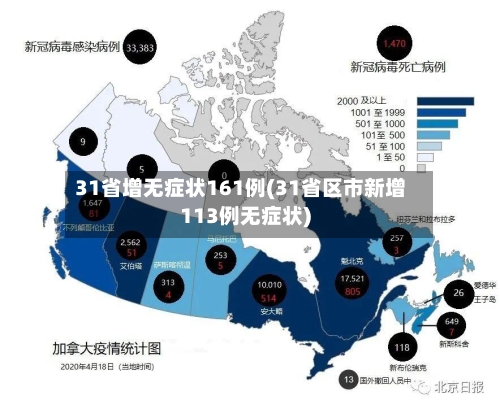 31省增无症状161例(31省区市新增113例无症状)