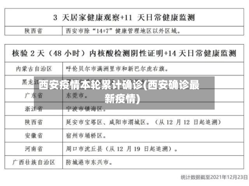 西安疫情本轮累计确诊(西安确诊最新疫情)