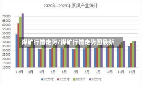 煤矿行情走势/煤矿行情走势图最新