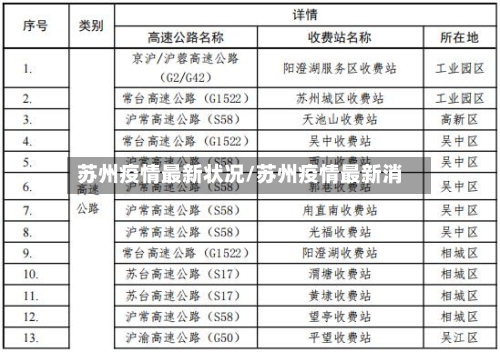 苏州疫情最新状况/苏州疫情最新消