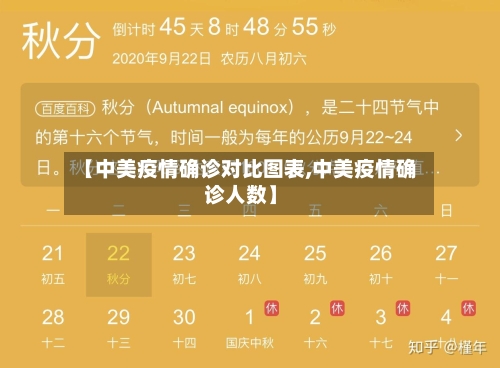 【中美疫情确诊对比图表,中美疫情确诊人数】
